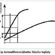 Obr. 18 Princíp termodiferenciálneho hlásiča teploty